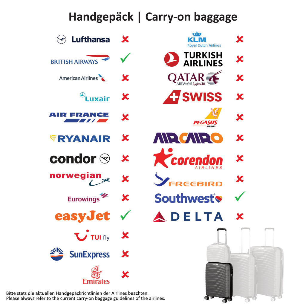 Valises « Wave », lot de 4, valises de voyage en ABS, avec serrure à combinaison