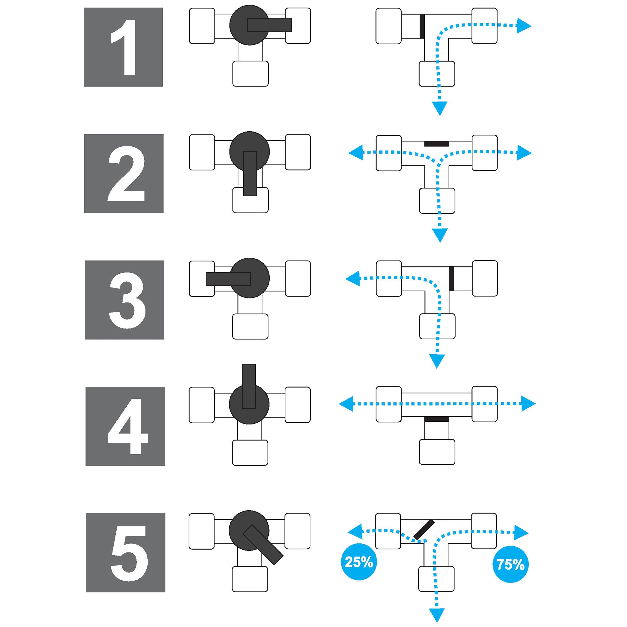 Valve de dérivation pour piscine, ensemble de 12 pièces, vanne universelle pour pompe à chaleur de piscine
