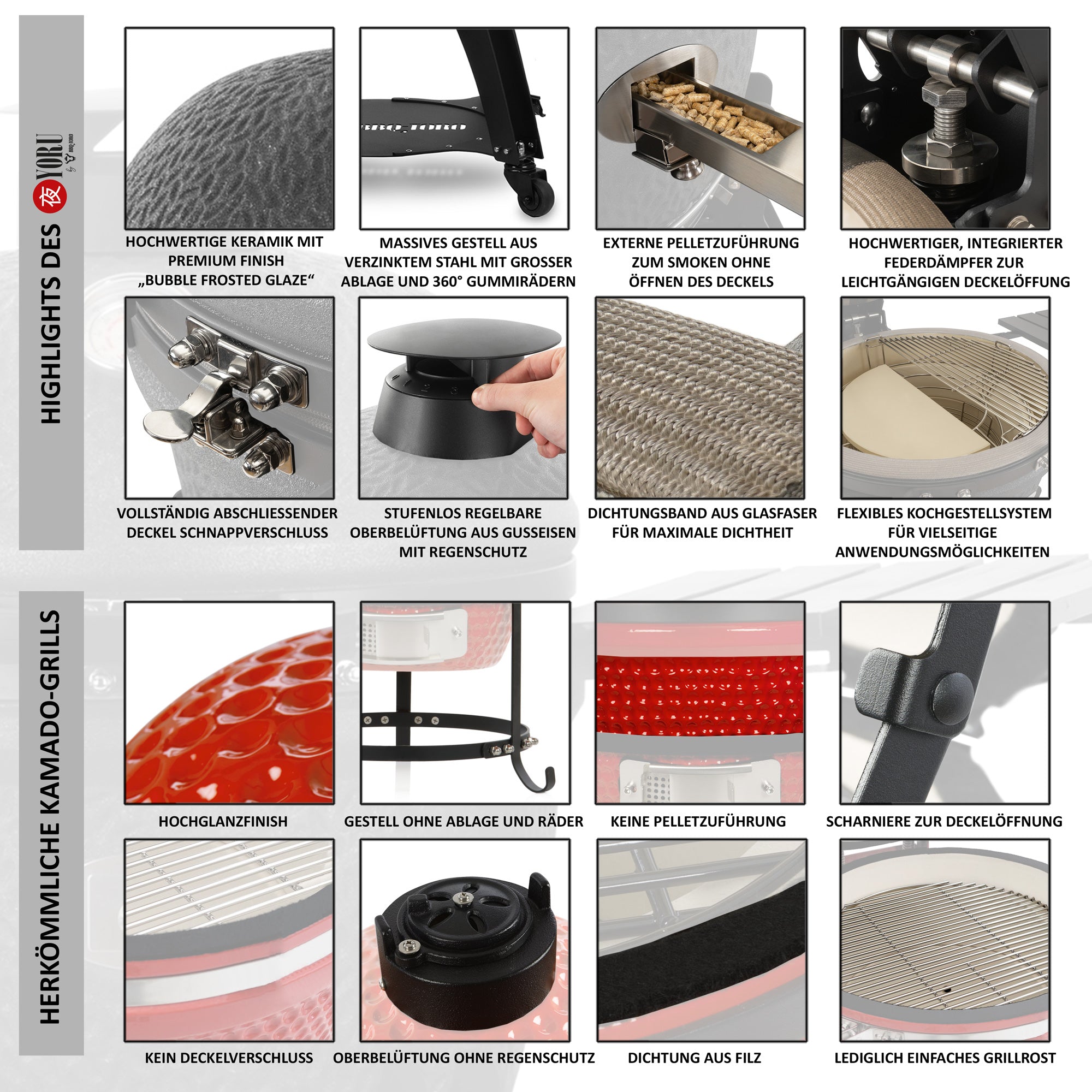 Barbecue à charbon Kamado « Yoru », Ø 56 cm, avec thermomètre et roulettes.